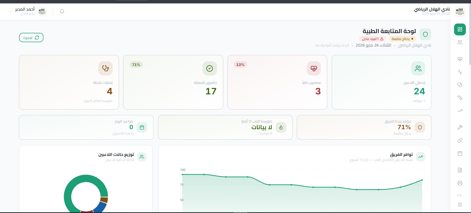 Medical Dashboard